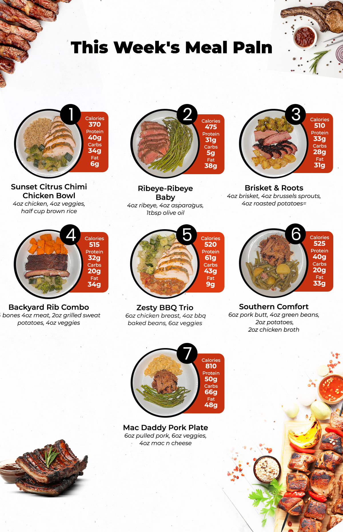5 Meal Plan